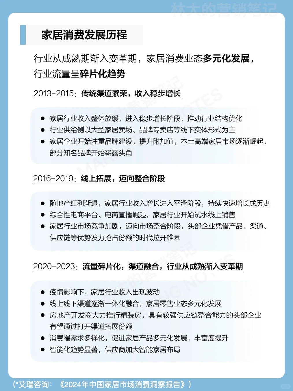 营销笔记｜家居行业赛道分析与思考