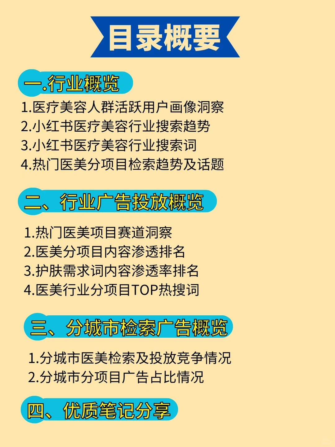 2024医美行业趋势报告