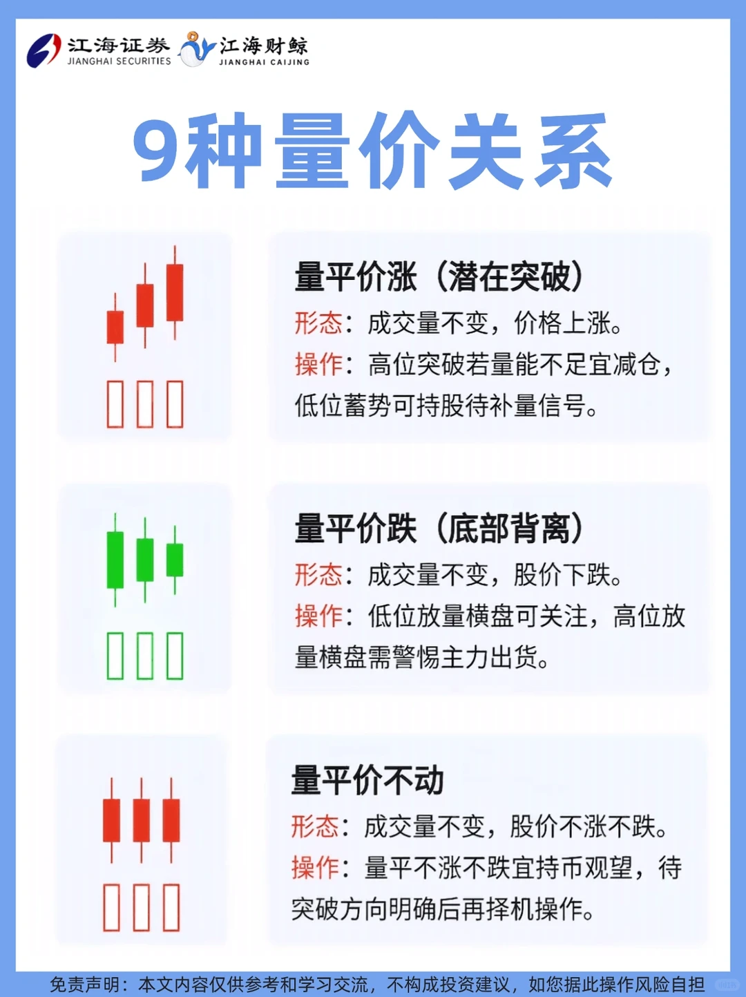 ?手把手教你9种量价关系❗️