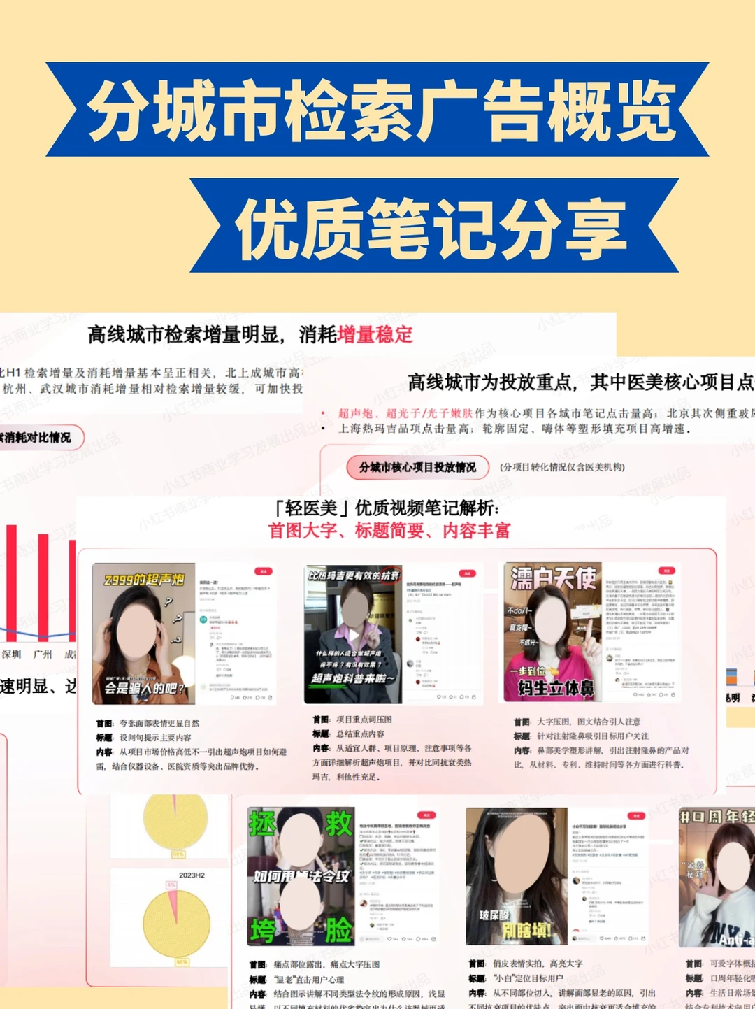 2024医美行业趋势报告