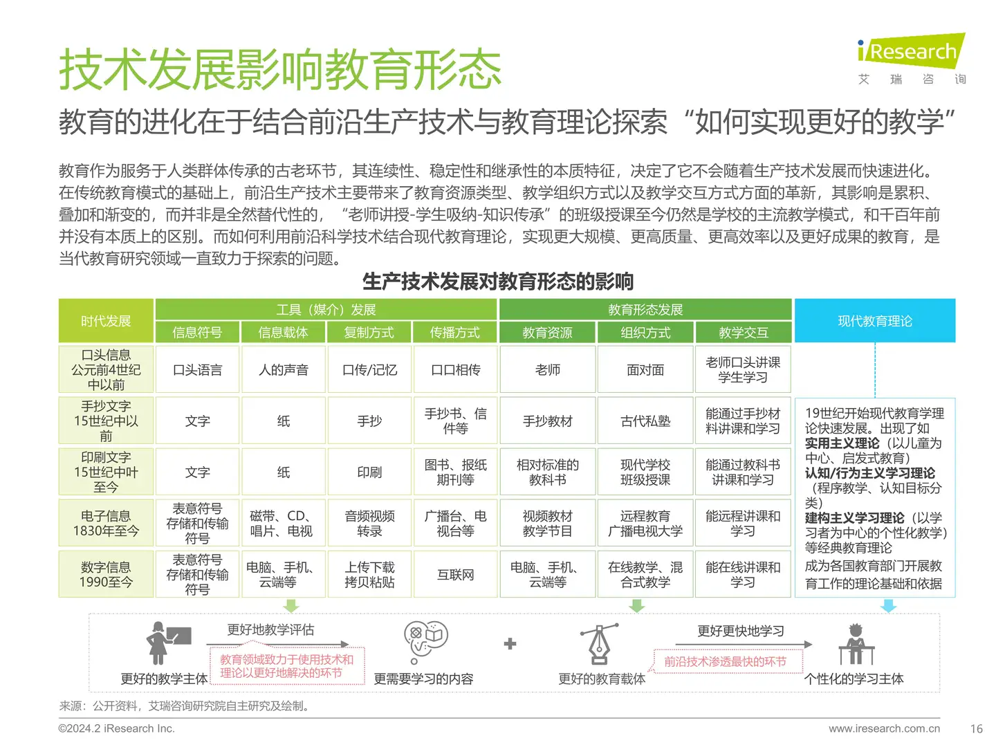 2024年AIGC+教育行业报告