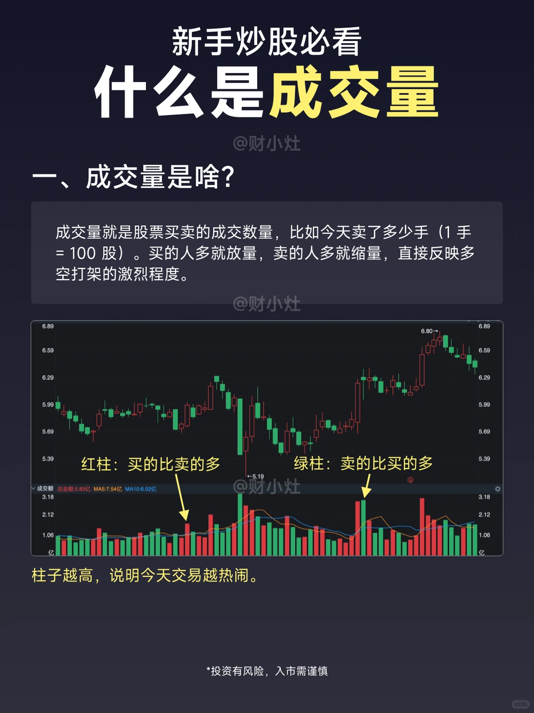 新手炒股必看！什么是成交量？