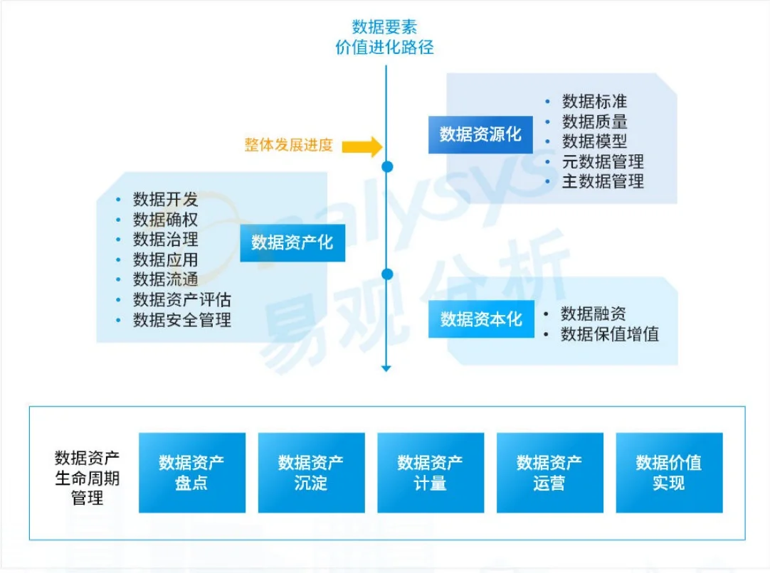 【重磅报告】易观：数字经济全景白皮书（2篇）