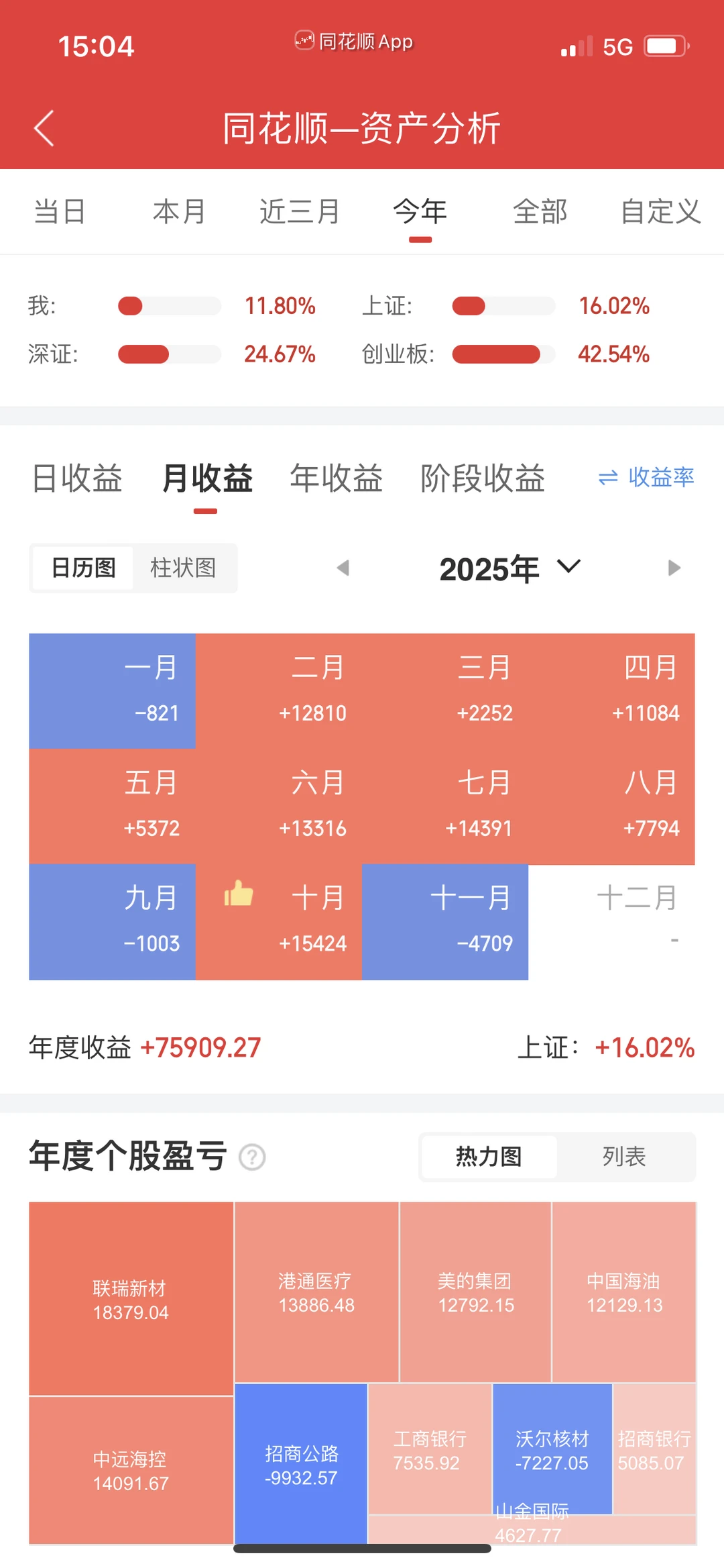 11月收官，今年浮亏最多一个月