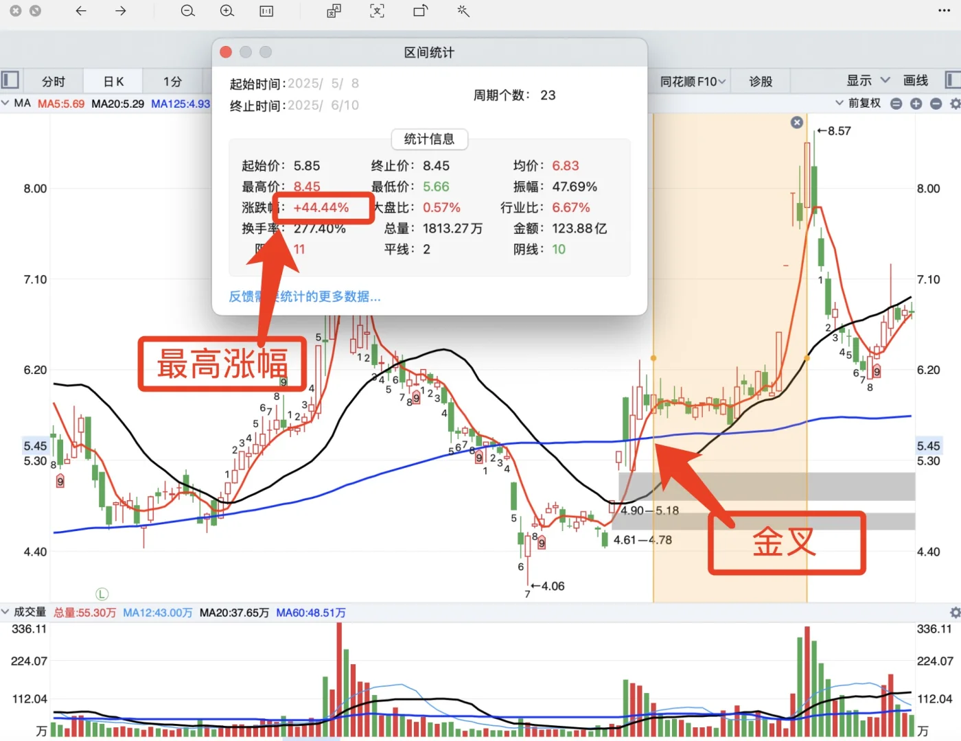 适合所有股民的5125波段战法(限时删除)