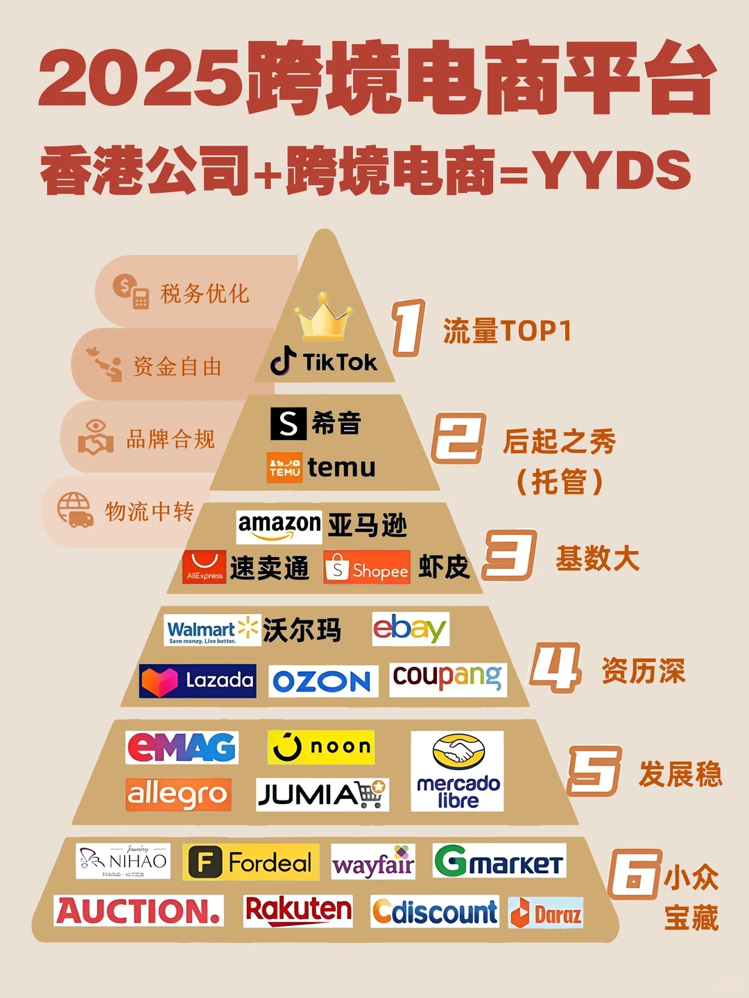 2025跨境电商新趋势：香港公司+跨境电商