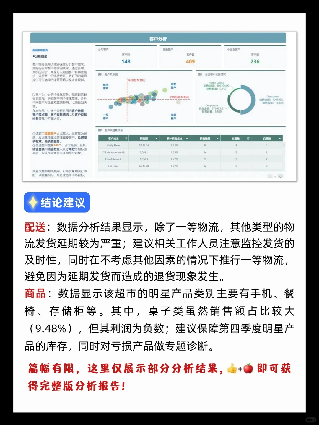 手把手教你如何做零售电商数据分析❗