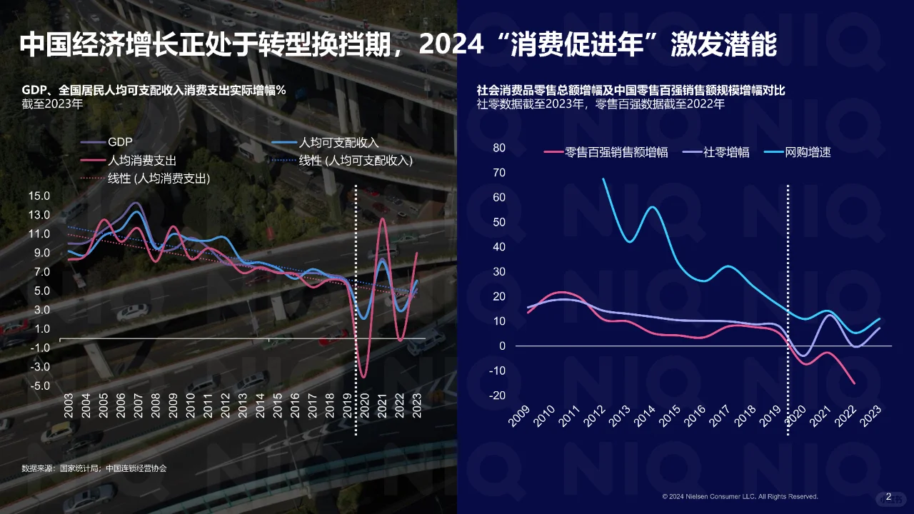 2024中国零售业发展报告拥抱“性价比时代”