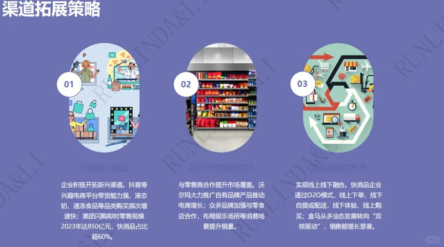 全球快消品市场格局演变白皮书-45页