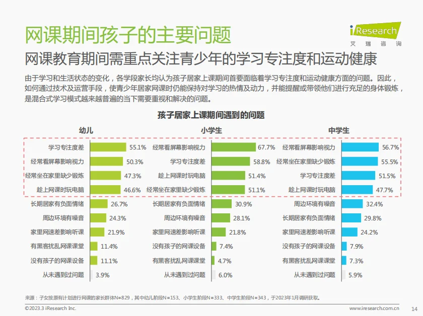 行业报告|专家解读家长们对孩子教育的焦虑