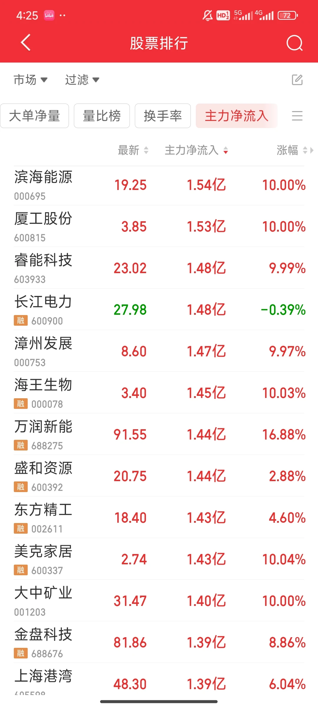 11月28日主力净流入情况，谈谈成本逻辑