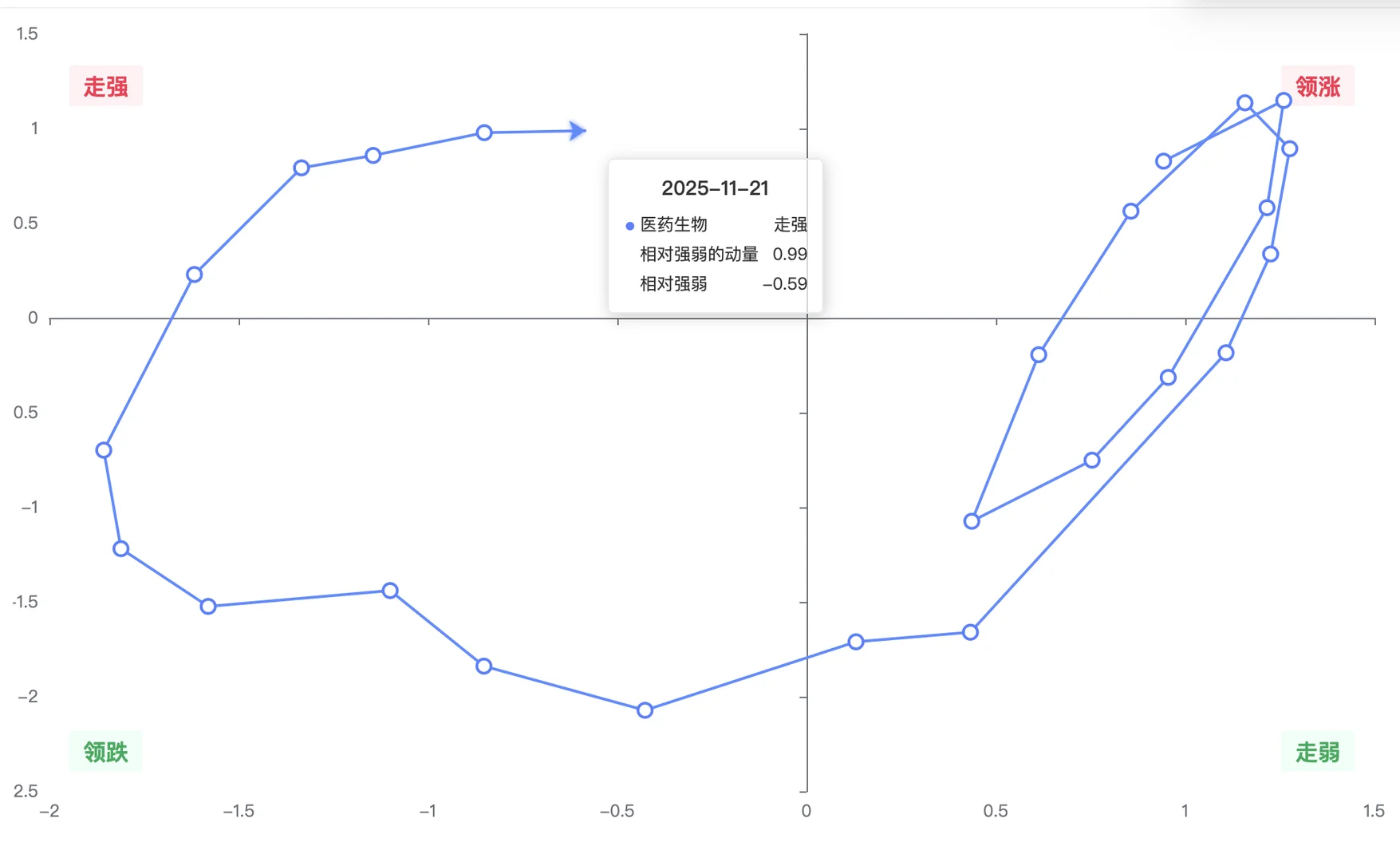 板块轮动：哪些板块即将完成调整