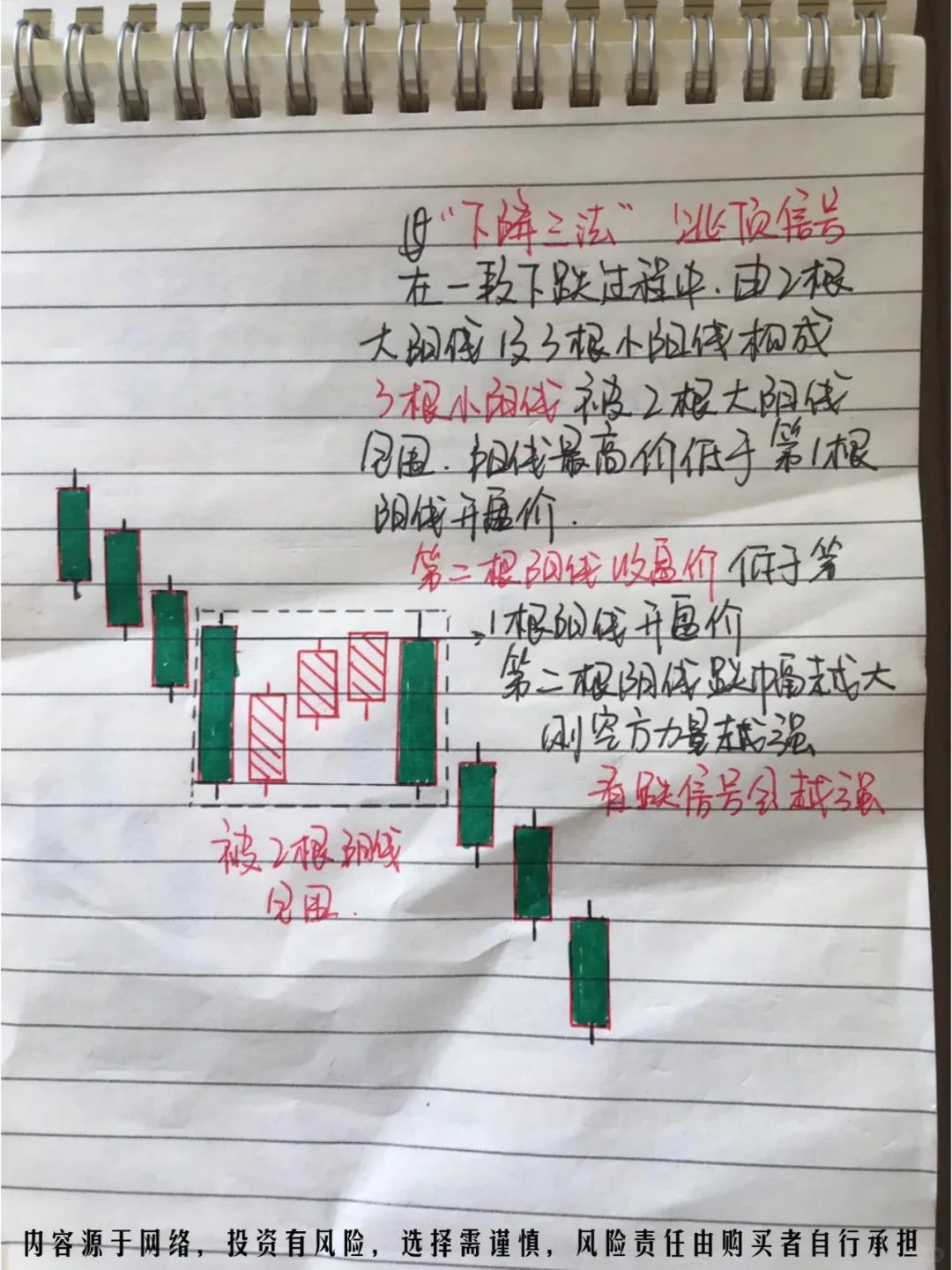 市场常见k线形态（含上涨和下跌）