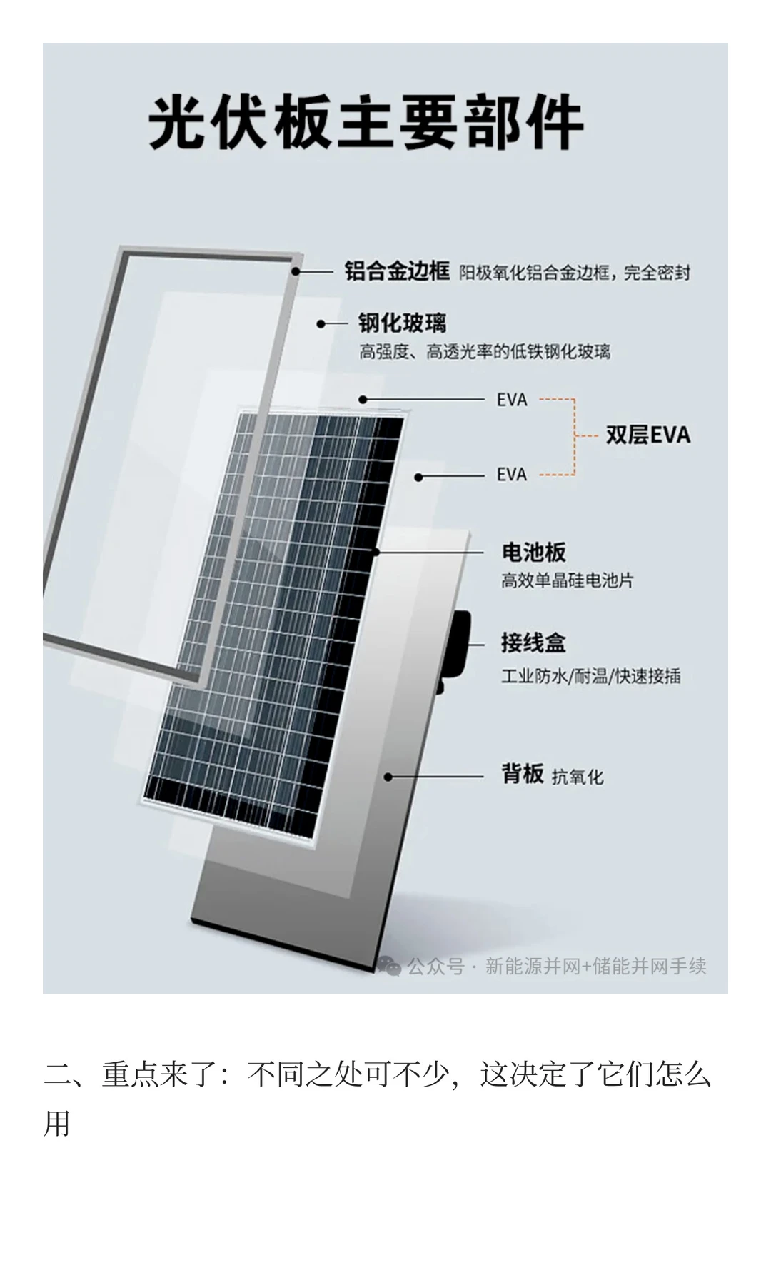 分布式光伏 VS 集中式光伏电站：一篇搞懂区