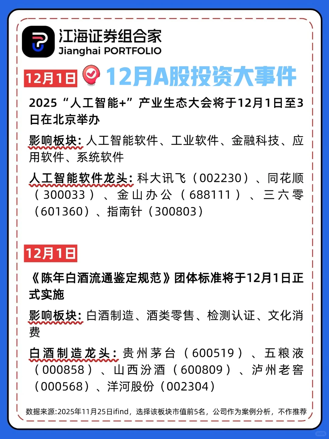 ?12月投资大事件