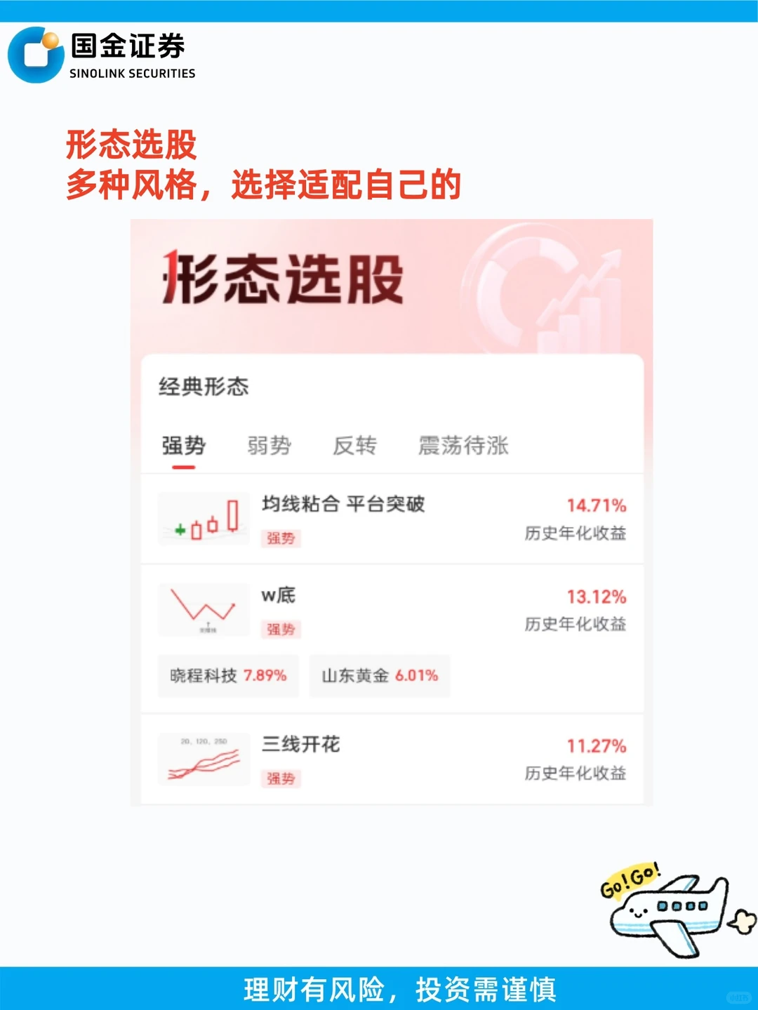 不会代码的量化小白必看的可视化量化选股！