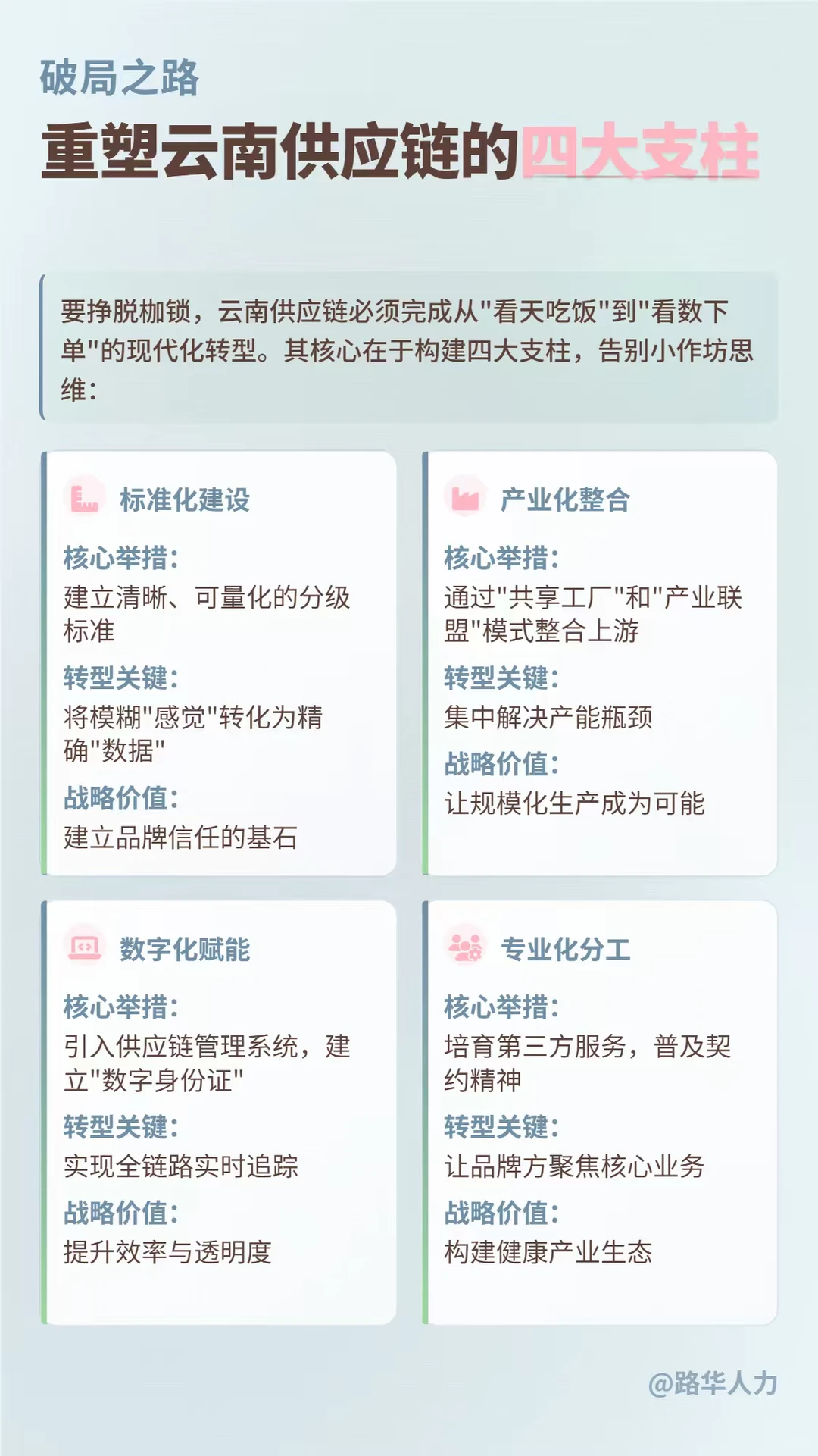 云南就业新机遇——云南供应链困境与新机遇