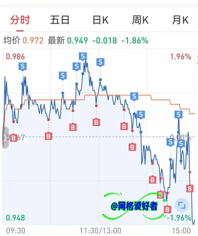 说说我为什么只买ETF