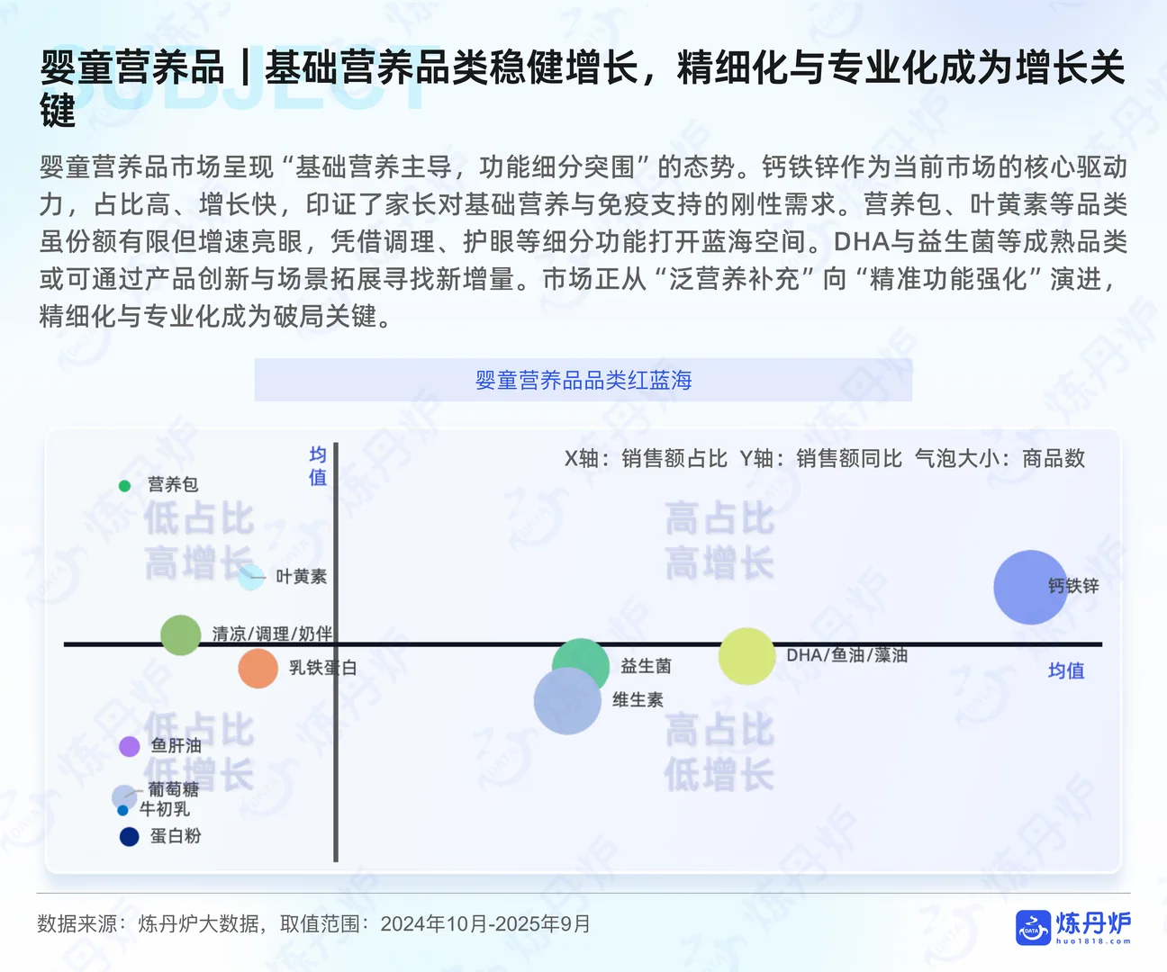 2025年母婴行业线上市场趋势洞察报告