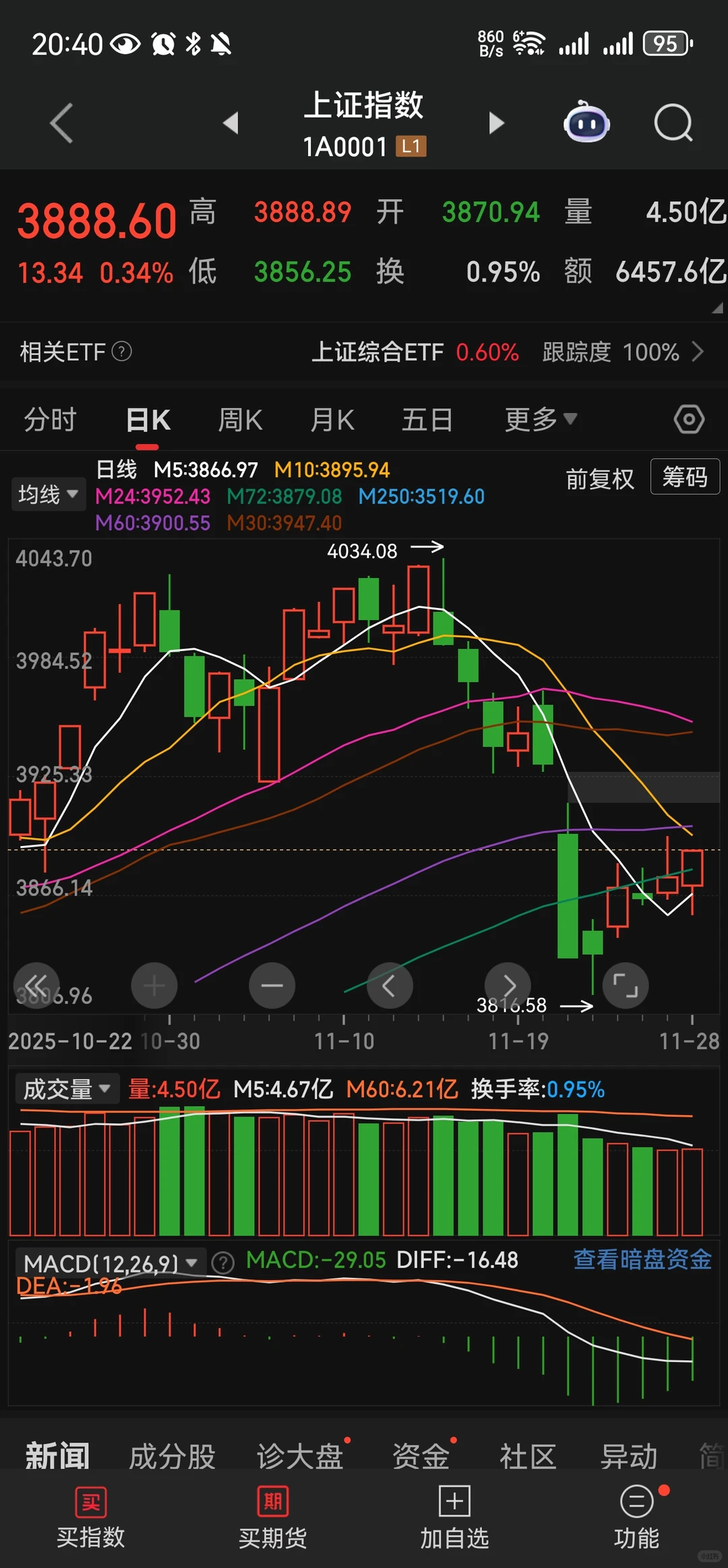 自选股全红时，我又摸到了牛市的脉搏！