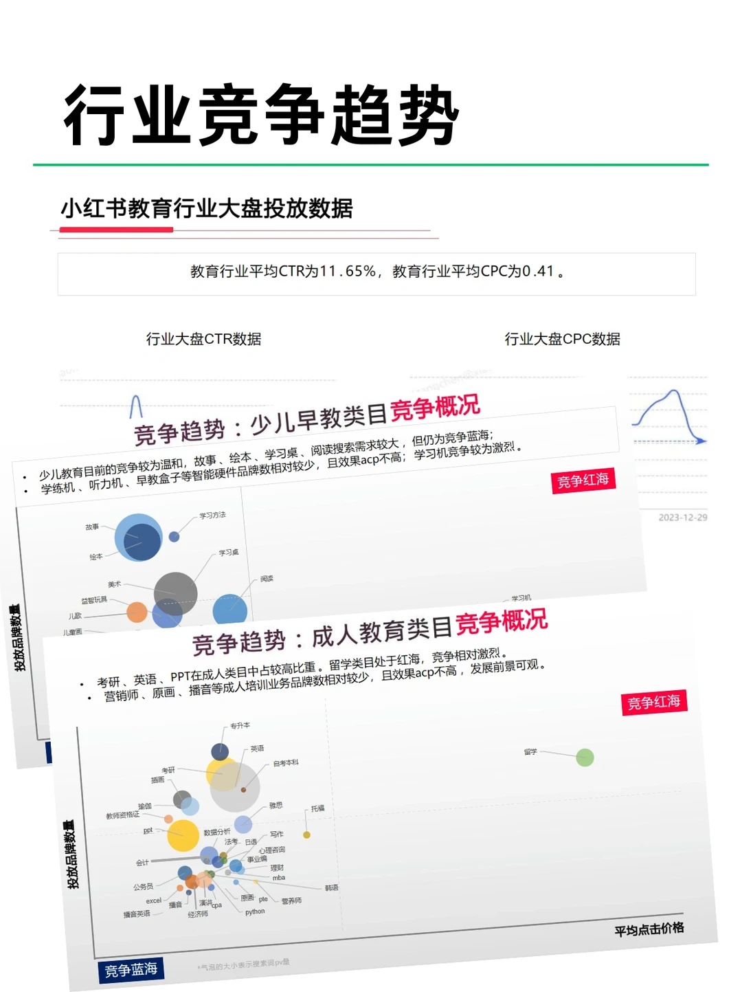 2024教育行业最新报告