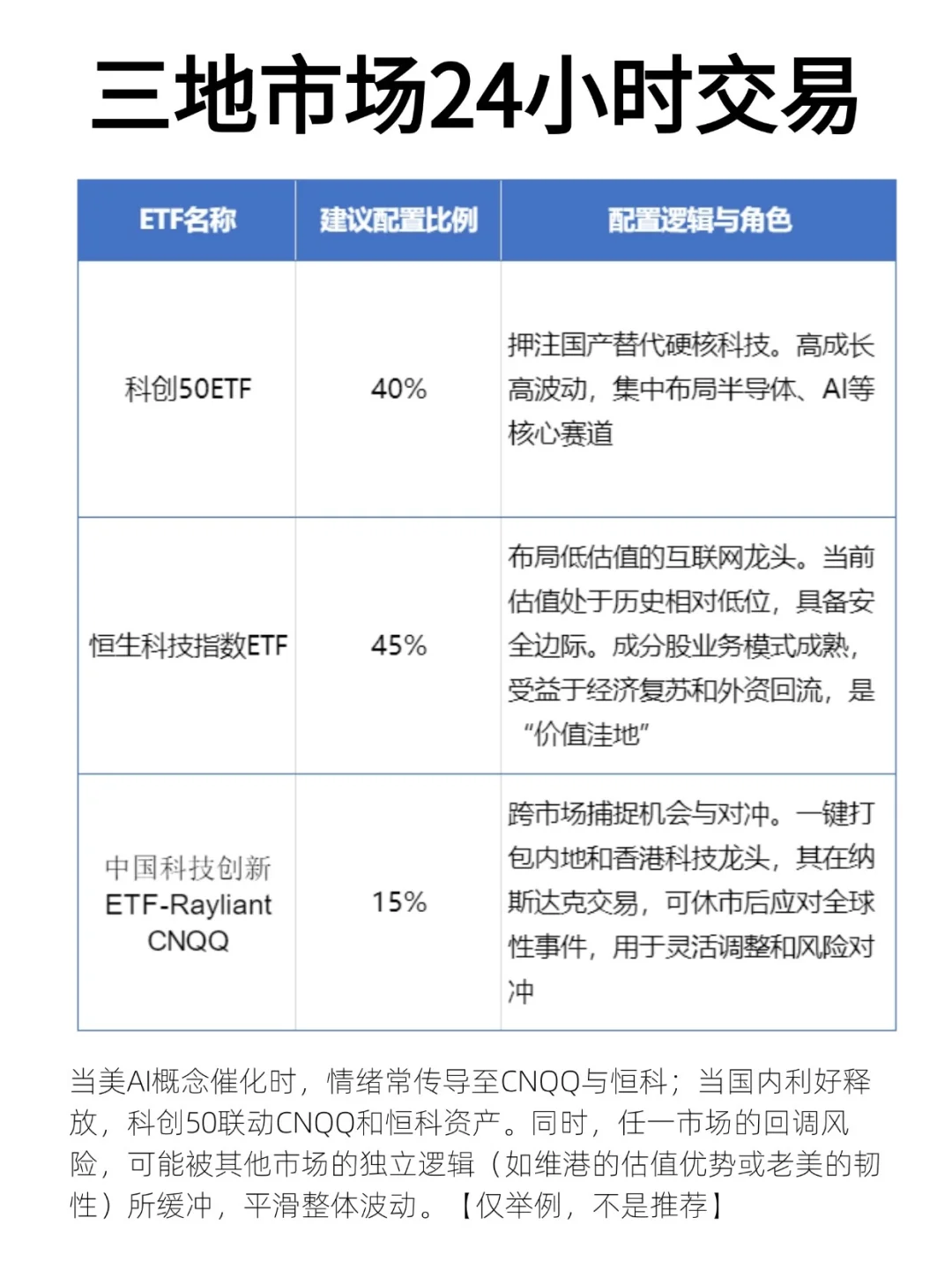 永不卖出的科技ETF