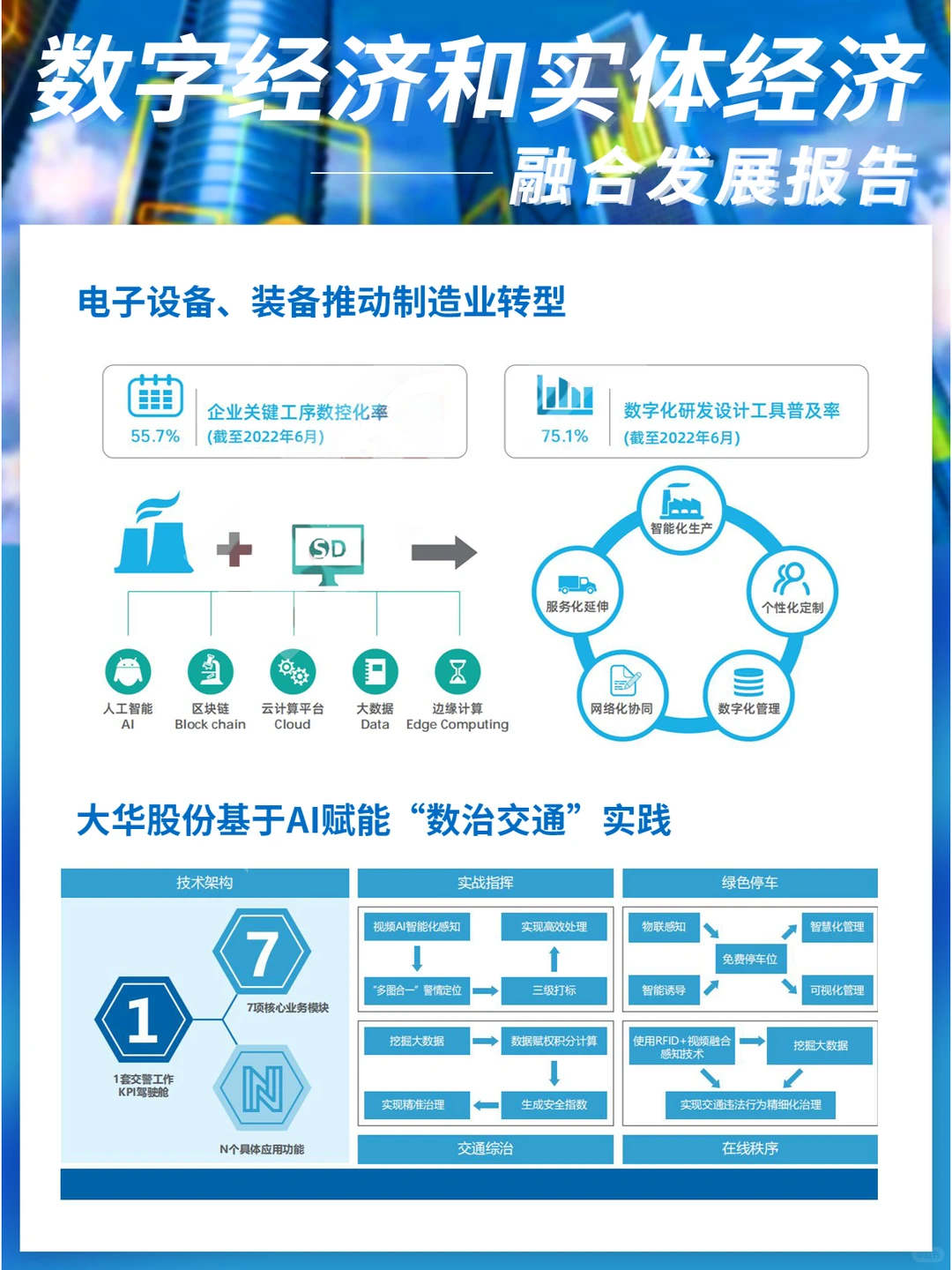 数字经济和实体经济融合发展报告
