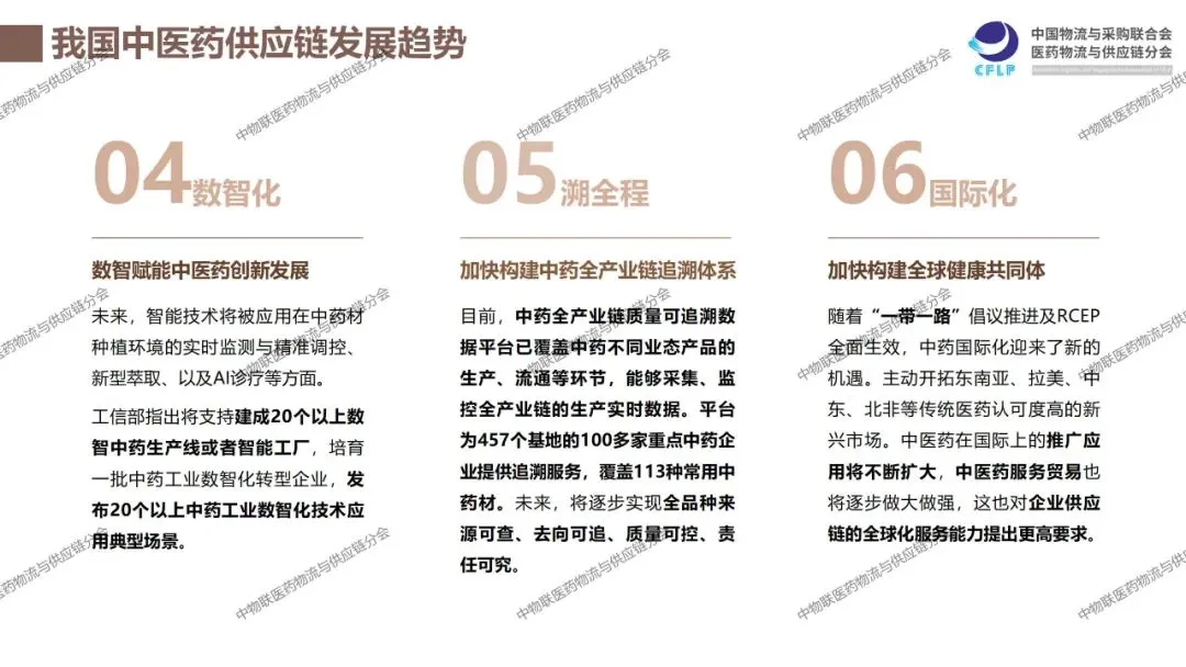我国中医药供应链发展报告2025-问题趋势篇