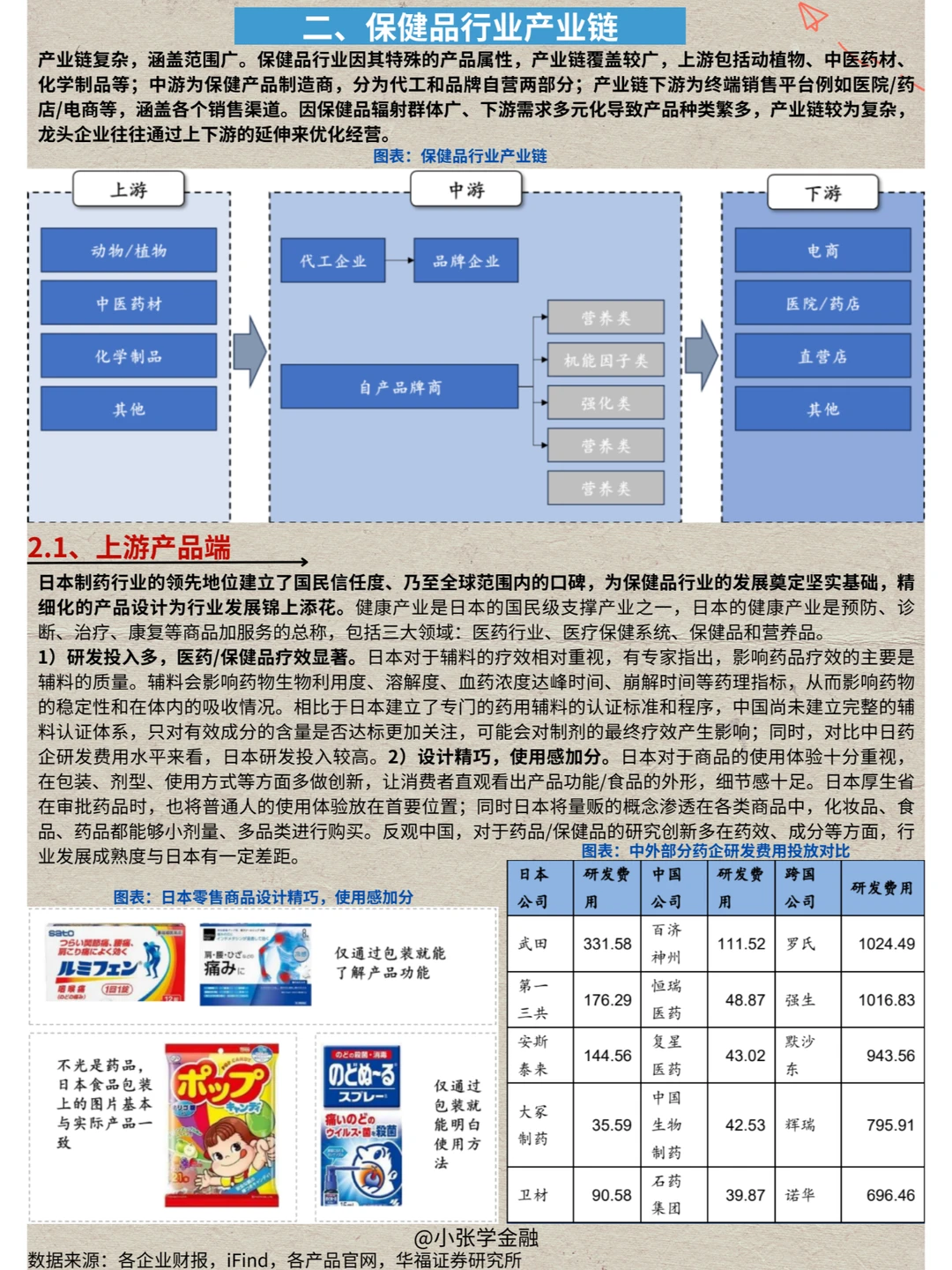 一天吃透一条产业链：No. 22 保健品产业链