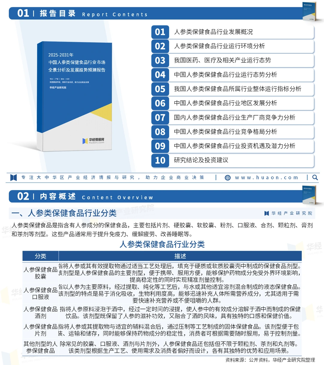 2025年中国人参类保健食品行业投资咨询报告
