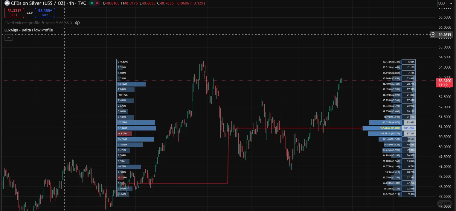 白银上方被套成交量分析