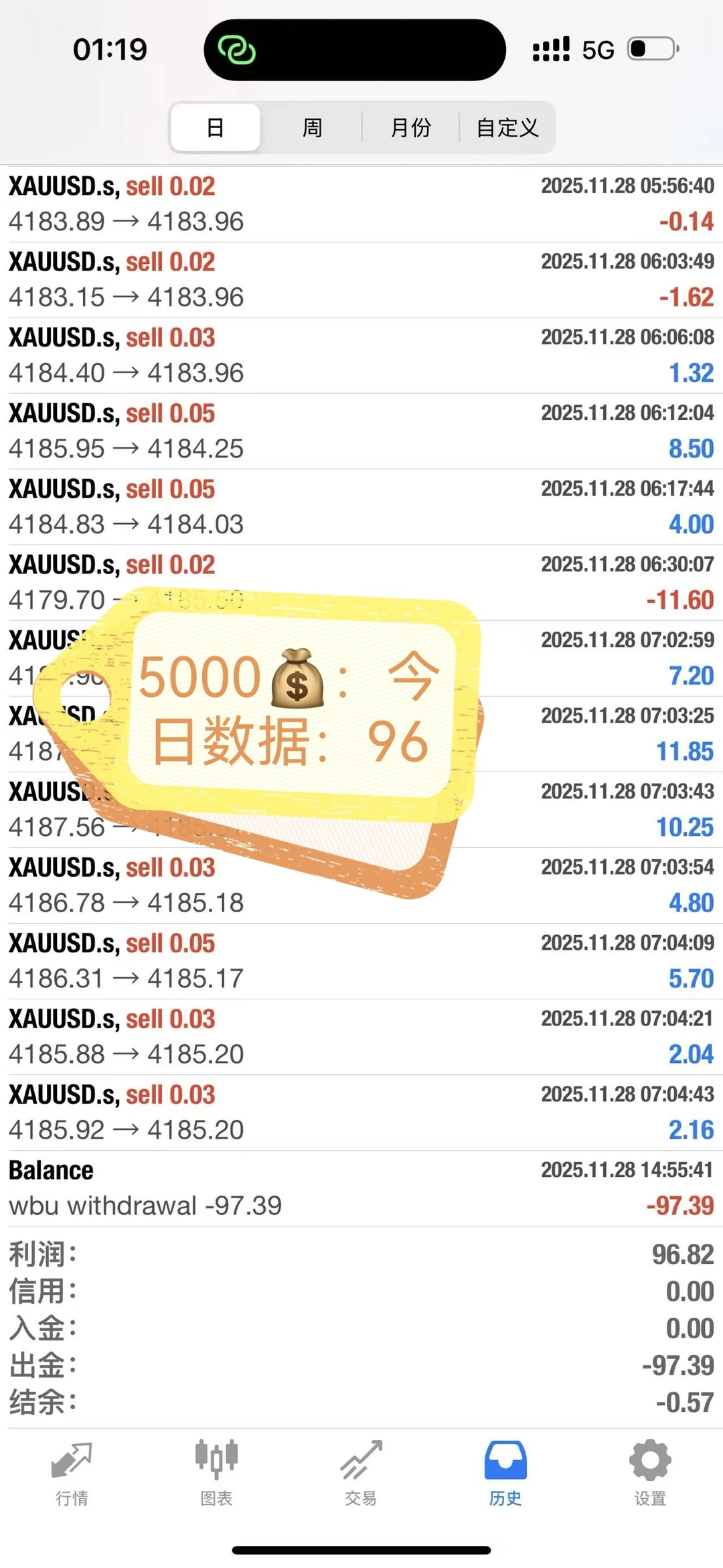 量化：需要观摩账号可私信我