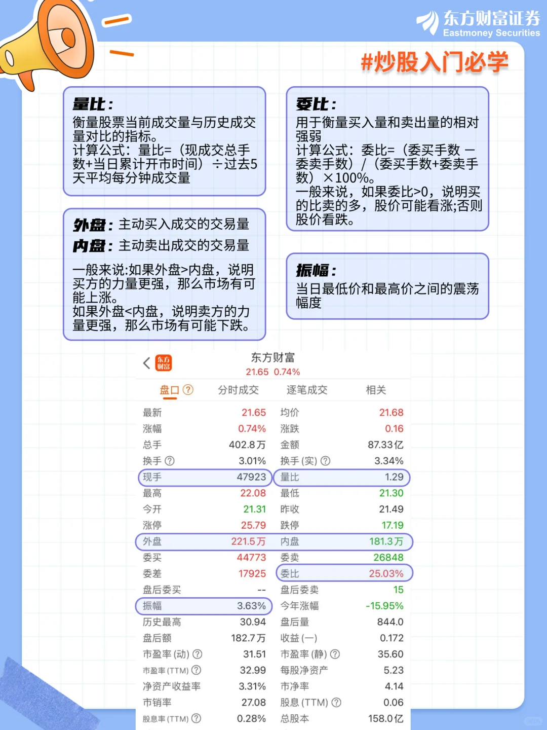 包看懂的?官方教你股票界面怎么看?