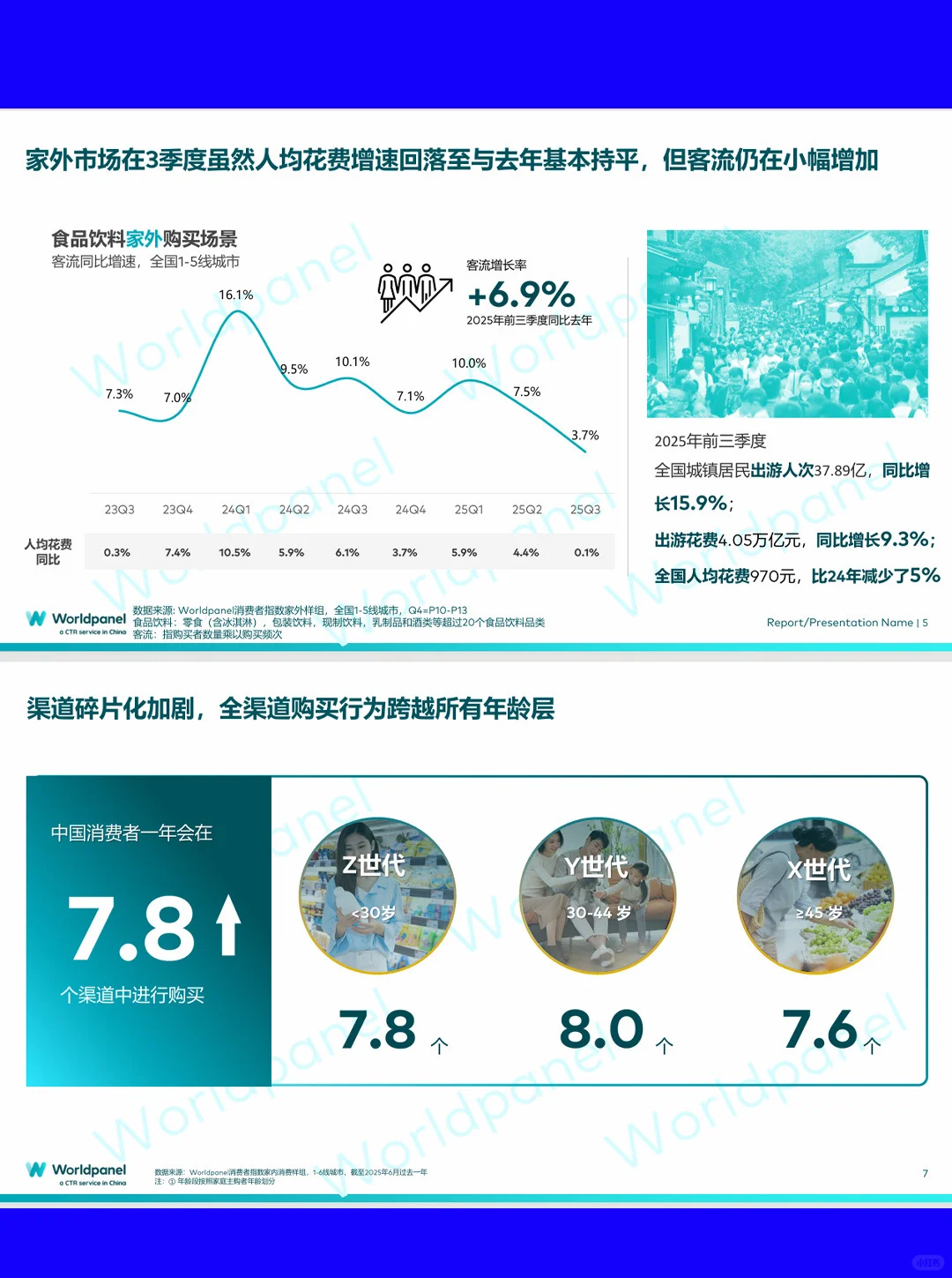 2025年前三季度中国快消市场概览-21页
