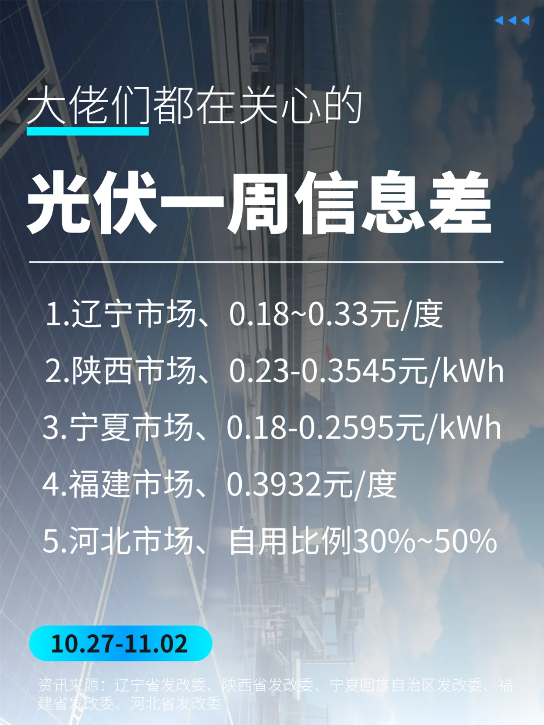 【10.27-11.02】光伏周资讯