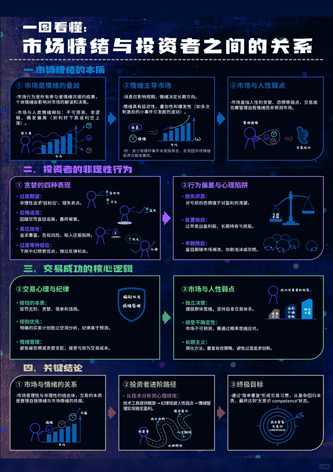 揭秘！市场情绪与投资者的隐秘关系
