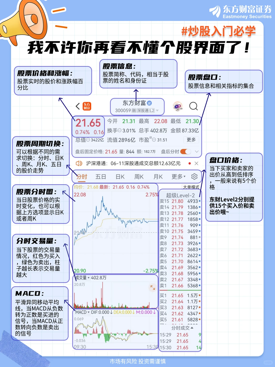 包看懂的?官方教你股票界面怎么看?