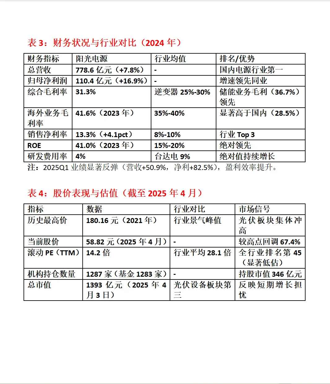 阳光电源深度分析