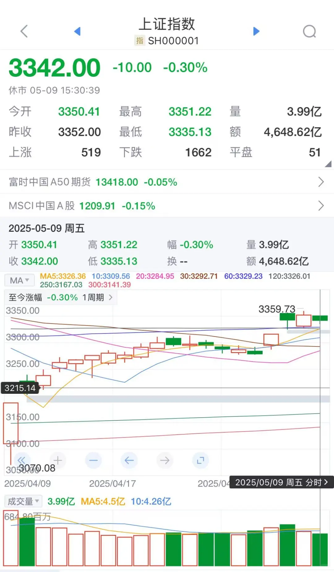 今天教一下大家如何看k线（全网最详细！）