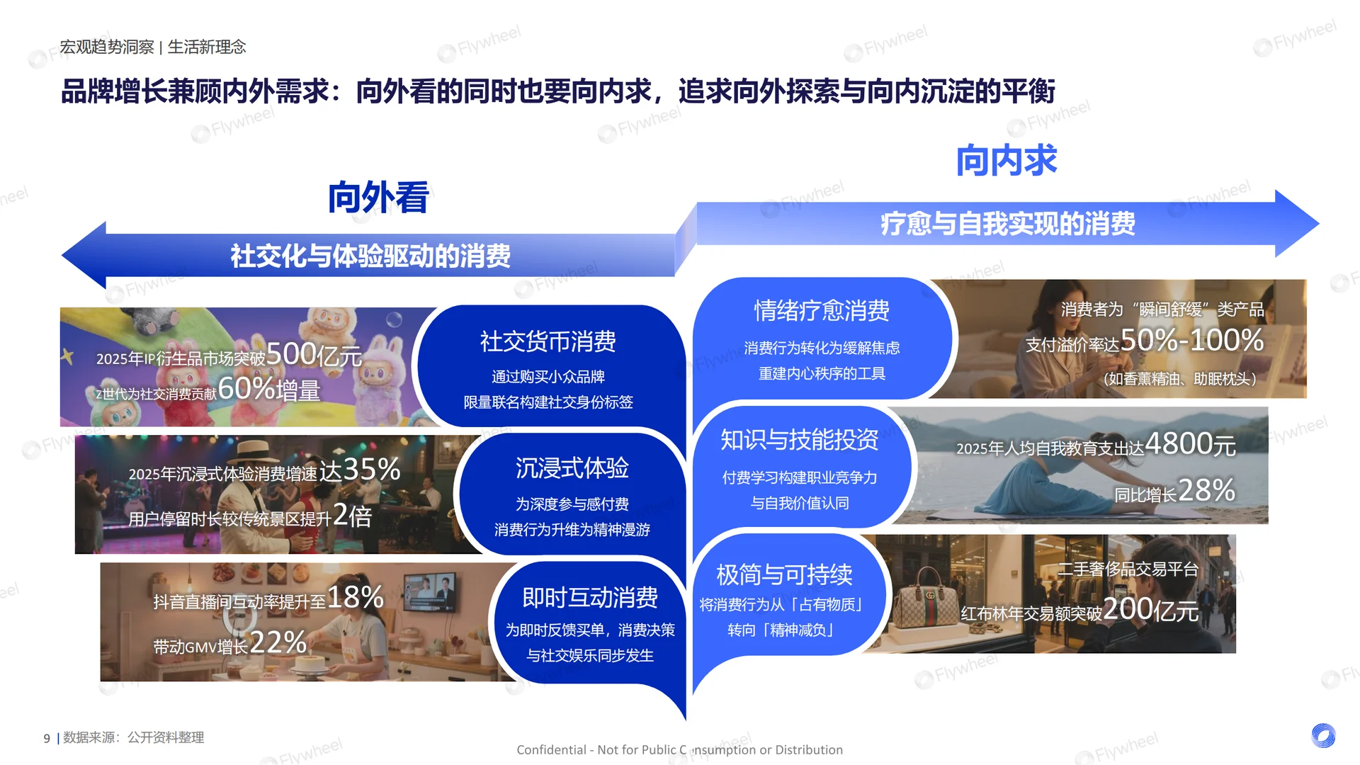 2025HI+618精简主义 消费新趋势报告