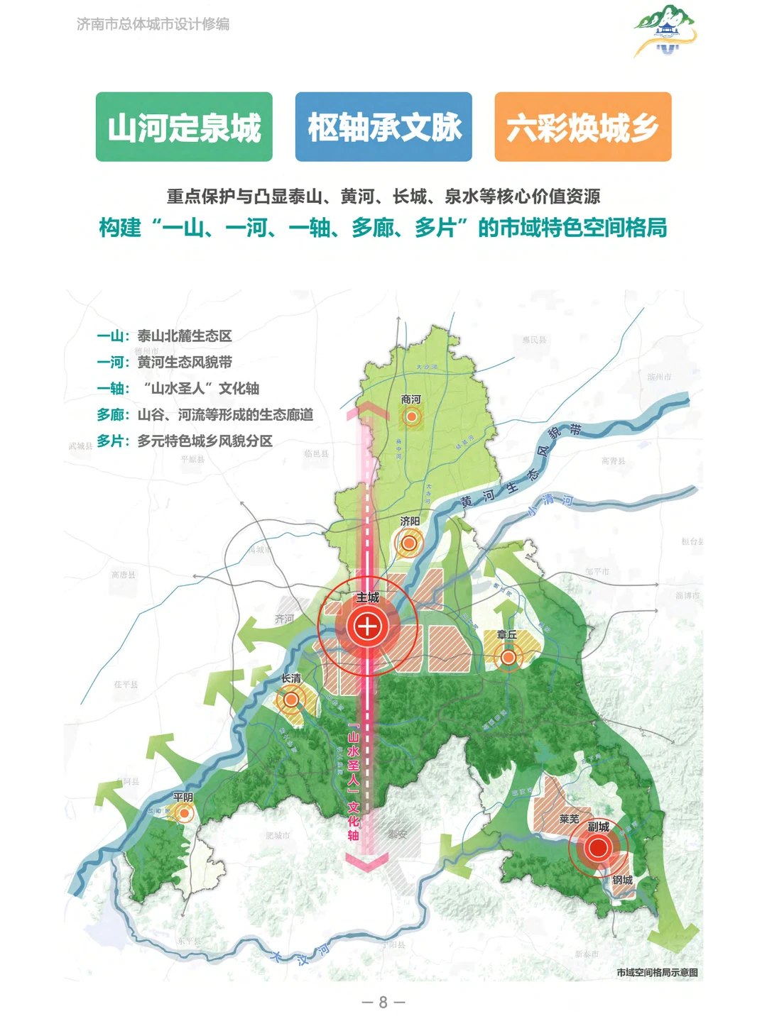 济南城市设计大揭秘！未来发展超有料✨