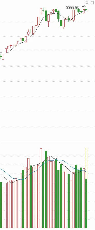 快来看看大盘近期的分析把