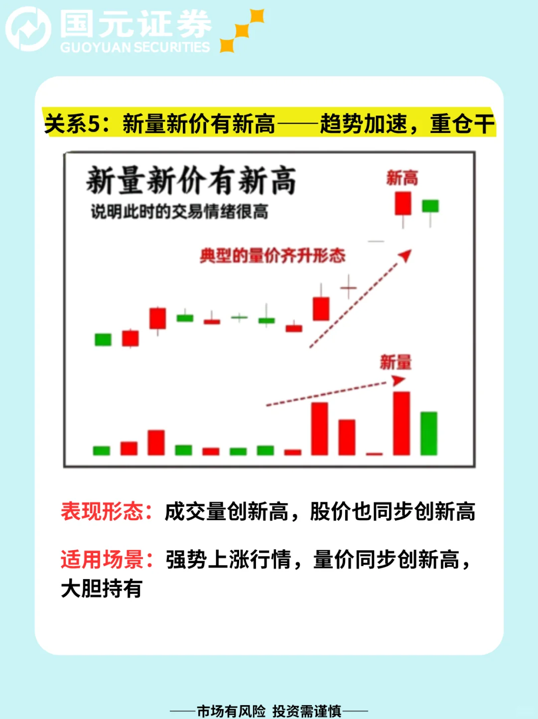 一文带你秒懂量价关系！