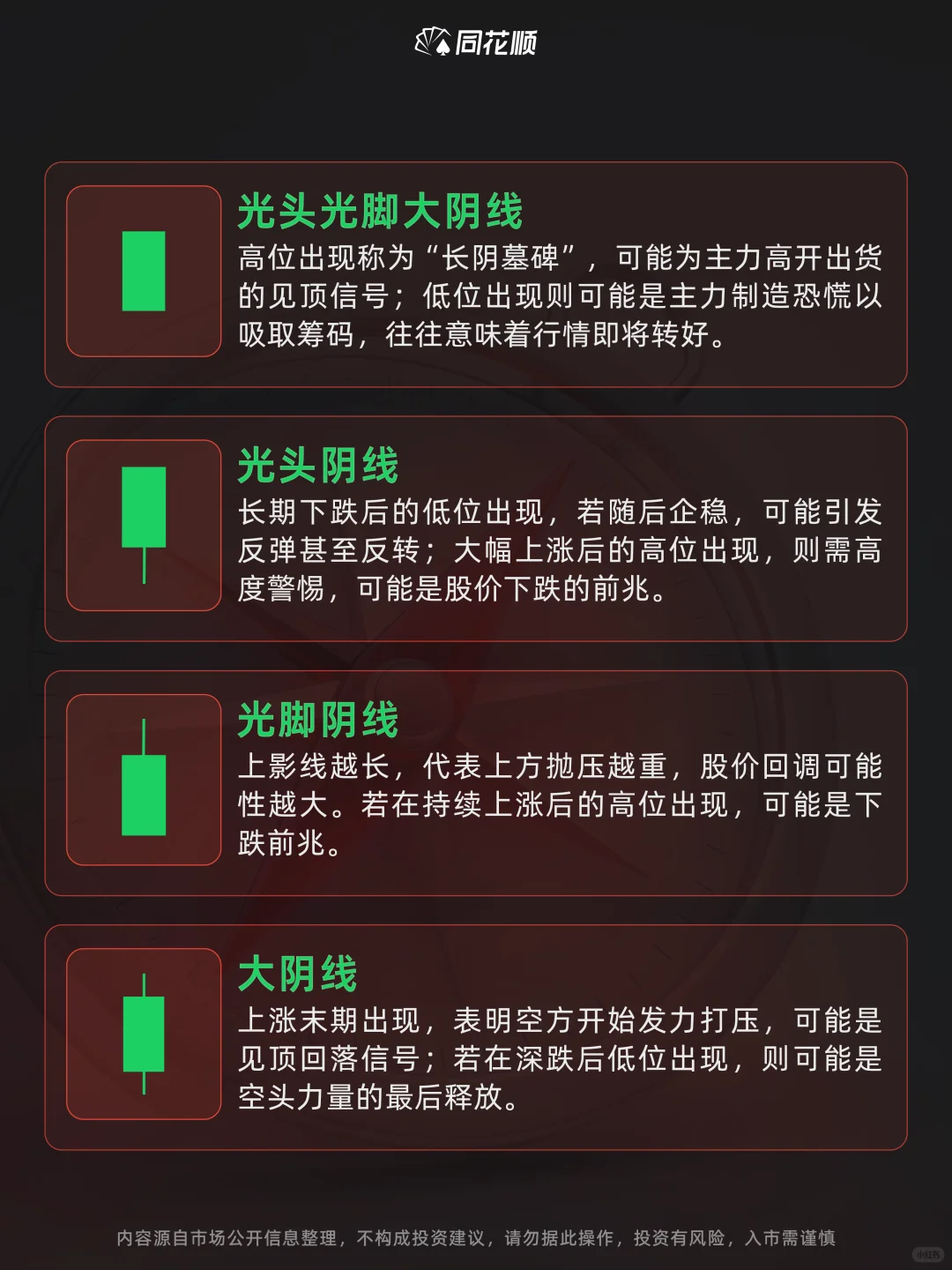 股市小白必看，K线的常见形态❗️