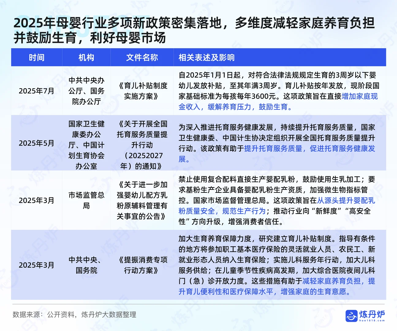 ?2025 母婴趋势！成分党必看