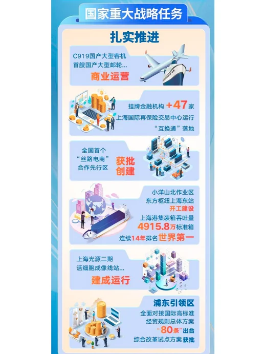 上海政府工作报告速览-热点分析