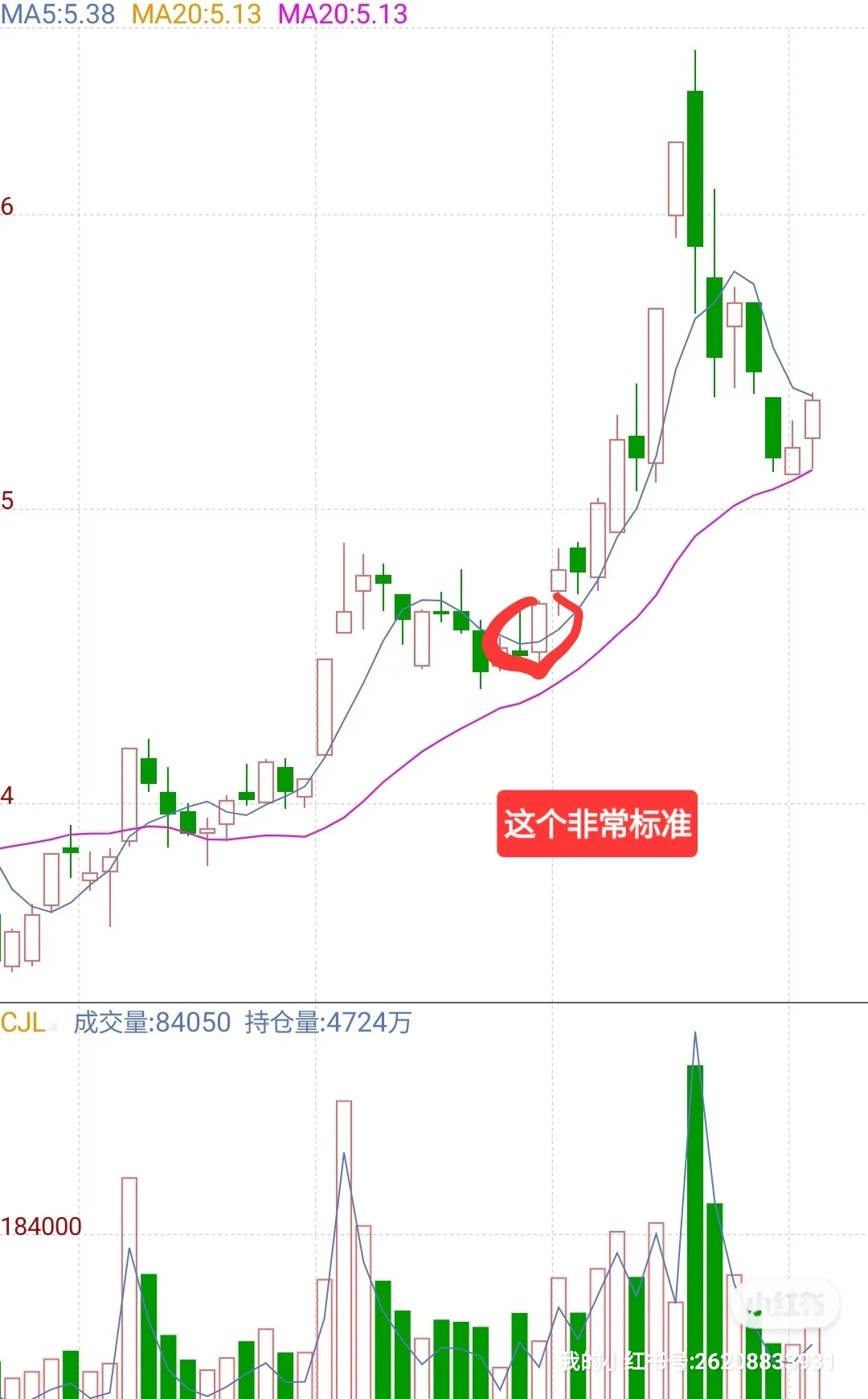 一个波段高手的操作手法