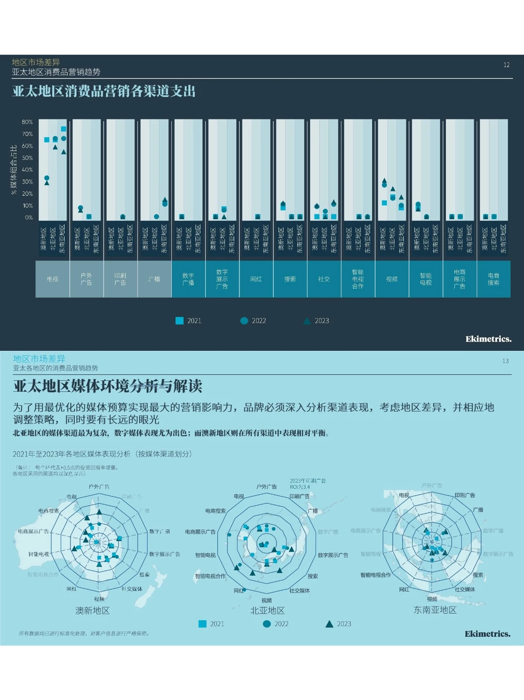 亚太消费市场营销攻略白皮书
