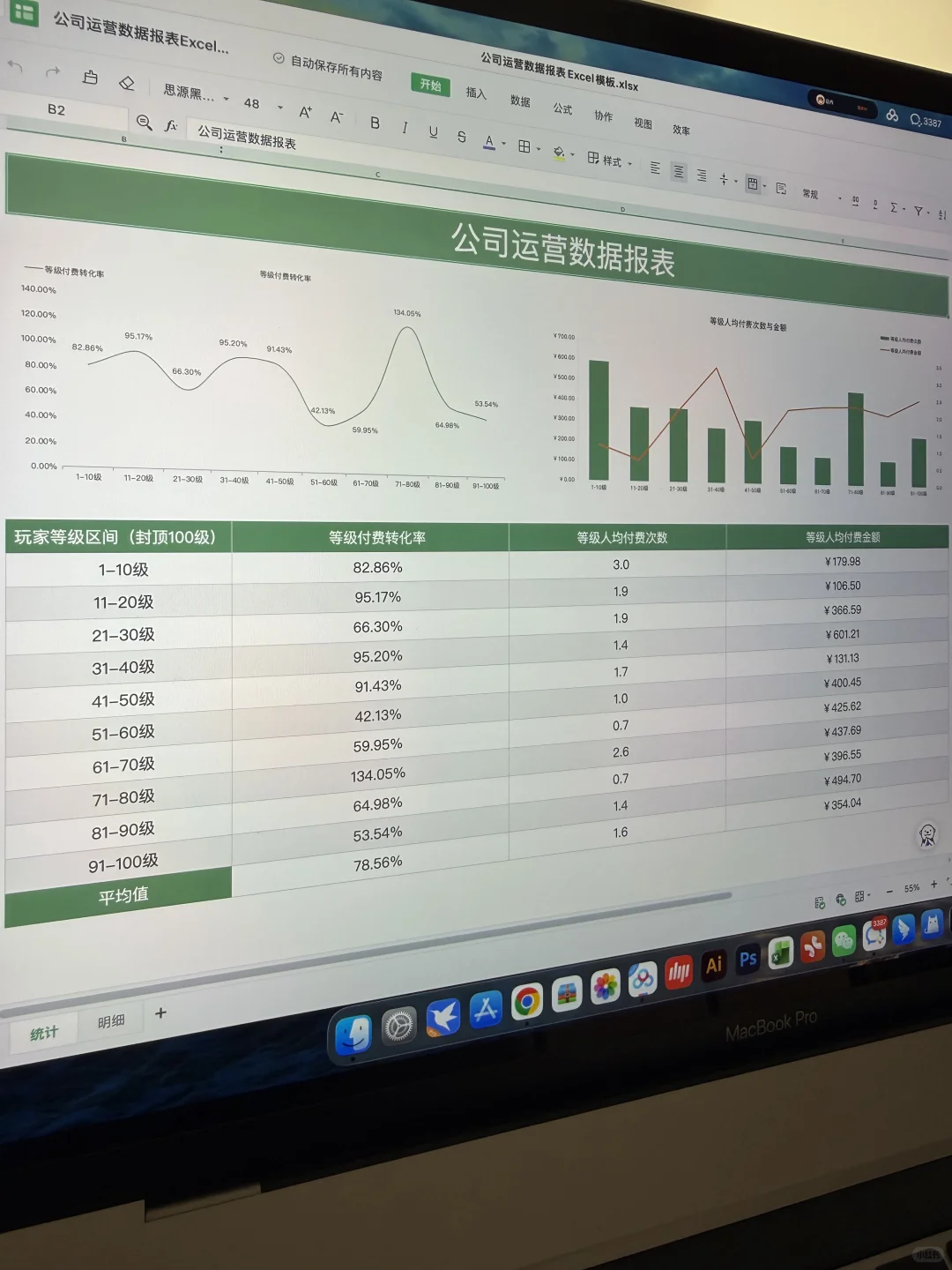 主管分享的电商运营数据分析表真太清晰了！