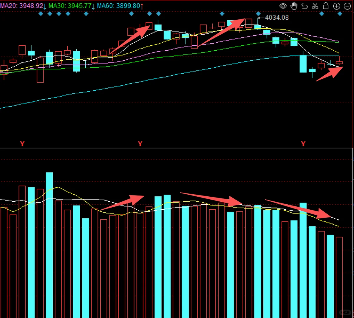 详细解读量价关系与分析技巧